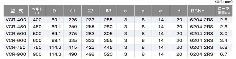 関連製品一覧　VCR-600　ベルトコンベヤ用ローラ　VC型キャリヤローラ　ベルト巾600㎜　キャリヤローラ単体　コンベヤ