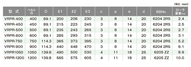関連製品一覧　VRPR-400　ベルトコンベヤ用ローラ　V型押えリターンローラ　ベルト巾400㎜　キャリヤローラ　コンベヤ
