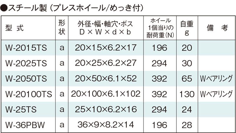 関連製品一覧　W-20100TS　コンベヤ用ホイール　ホイールコンベヤ　ホイール