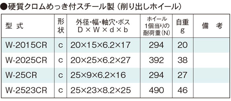 関連製品一覧　W-2015CR　コンベヤ用ホイール　ホイールコンベヤ　ホイール