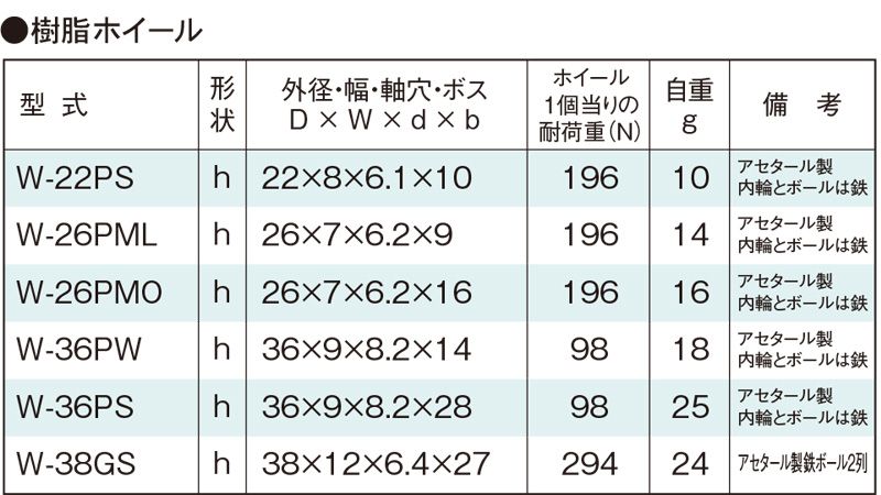 関連製品一覧　W-36PS　コンベヤ用ホイール　ホイールコンベヤ　ホイール