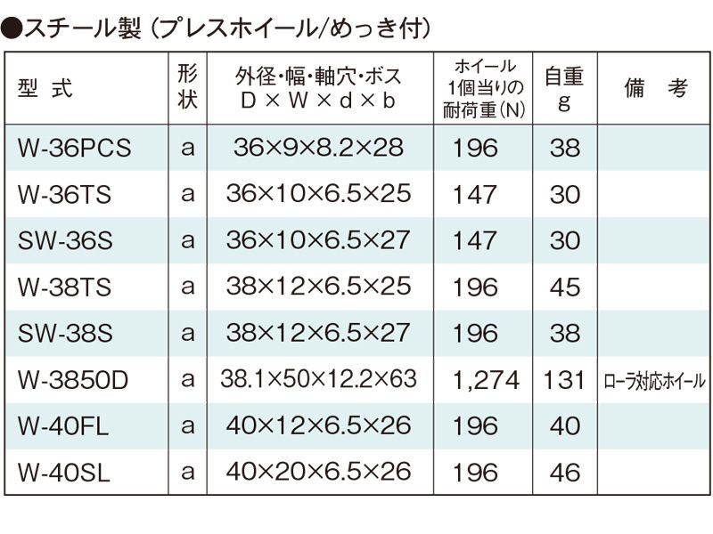 関連製品一覧　W-36TS　コンベヤ用ホイール　ホイールコンベヤ　ホイール