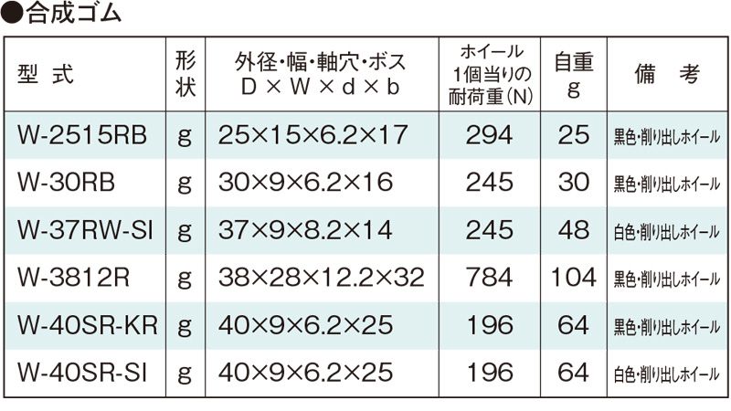 関連製品一覧　W-3812R　コンベヤ用ホイール　ホイールコンベヤ　ホイール