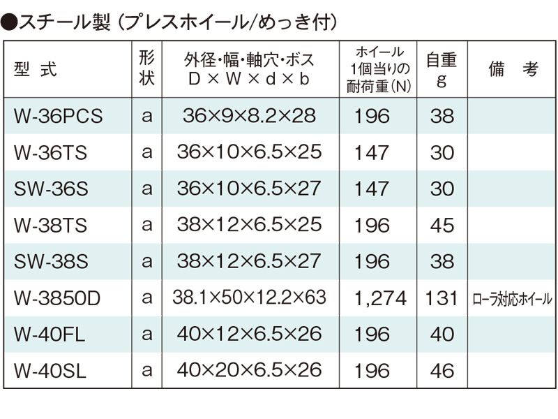 関連製品一覧　W-3850D　コンベヤ用ホイール　ホイールコンベヤ　ホイール