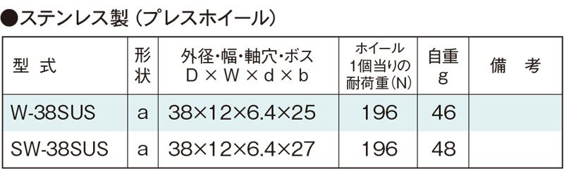 関連製品一覧　W-38SUS　コンベヤ用ホイール　ホイールコンベヤ　ホイール