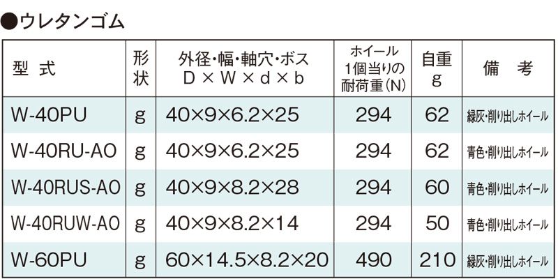 関連製品一覧　W-40RUW-AO　コンベヤ用ホイール　ホイールコンベヤ　ホイール