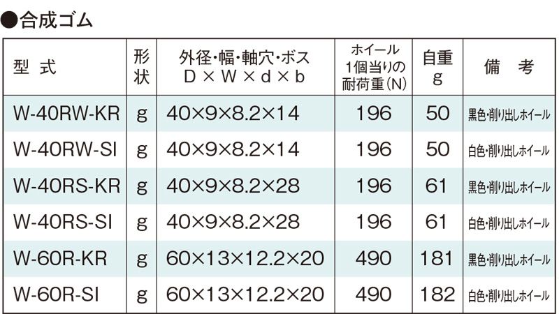 関連製品一覧　W-40RW-SI　コンベヤ用ホイール　ホイールコンベヤ　ホイール