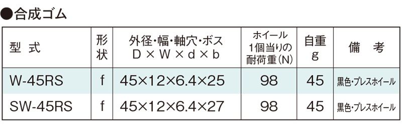 関連製品一覧　W-45RS　コンベヤ用ホイール　ホイールコンベヤ　ホイール
