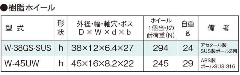 関連製品一覧　W-45UW　コンベヤ用ホイール　ホイールコンベヤ　ホイール