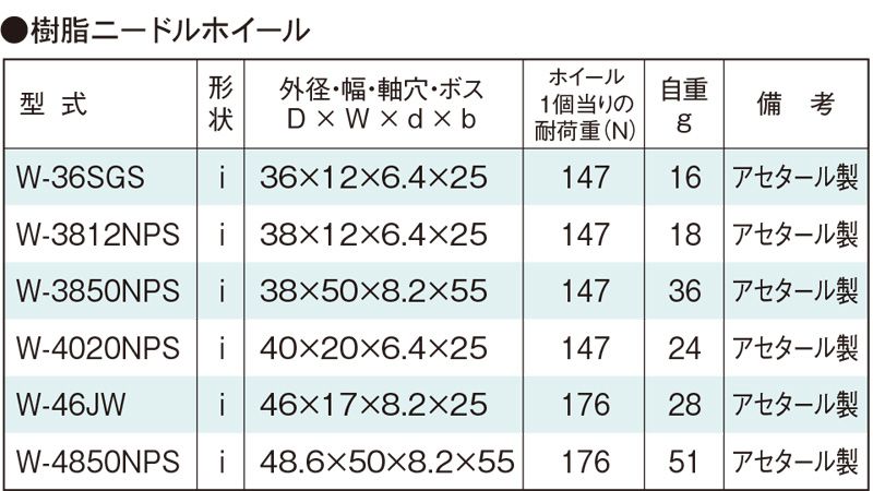 関連製品一覧　W-46JW　コンベヤ用ホイール　ホイールコンベヤ　ホイール
