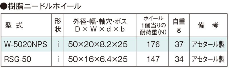関連製品一覧　W-5020NPS　コンベヤ用ホイール　ホイールコンベヤ　ホイール