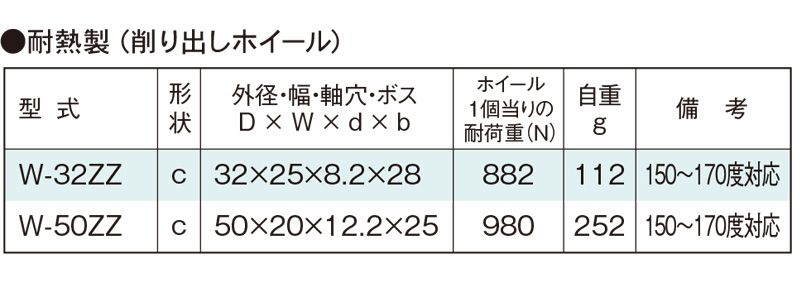 関連製品一覧　W-50ZZ　コンベヤ用ホイール　ホイールコンベヤ　ホイール