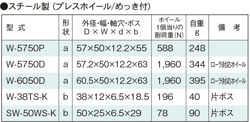 関連製品一覧　W-5750D　コンベヤ用ホイール　ホイールコンベヤ　ホイール