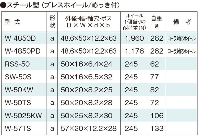 関連製品一覧　W-57TS　コンベヤ用ホイール　ホイールコンベヤ　ホイール
