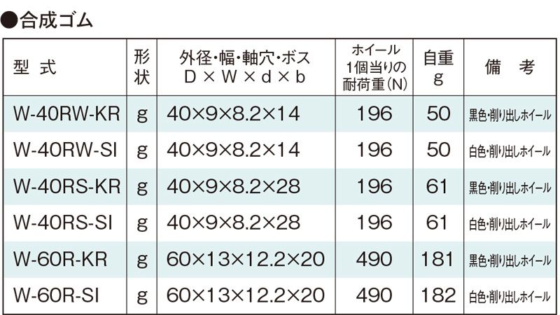 関連製品一覧　W-60R-KR　コンベヤ用ホイール　ホイールコンベヤ　ホイール