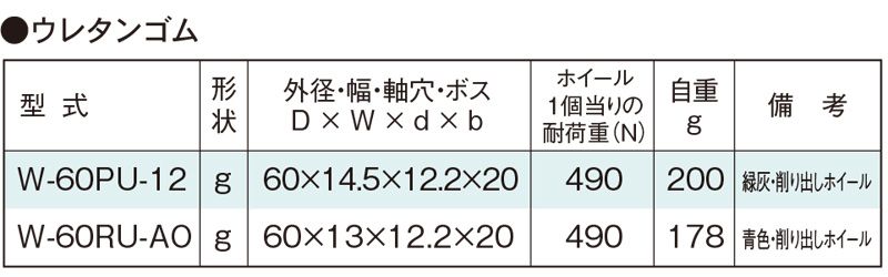 関連製品一覧　W-60RU-AO　コンベヤ用ホイール　ホイールコンベヤ　ホイール