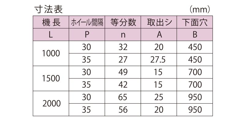 寸法表　WK-25BS　ホイールコンベヤ　片持ちホイールコンベヤ　グラビティコンベヤ