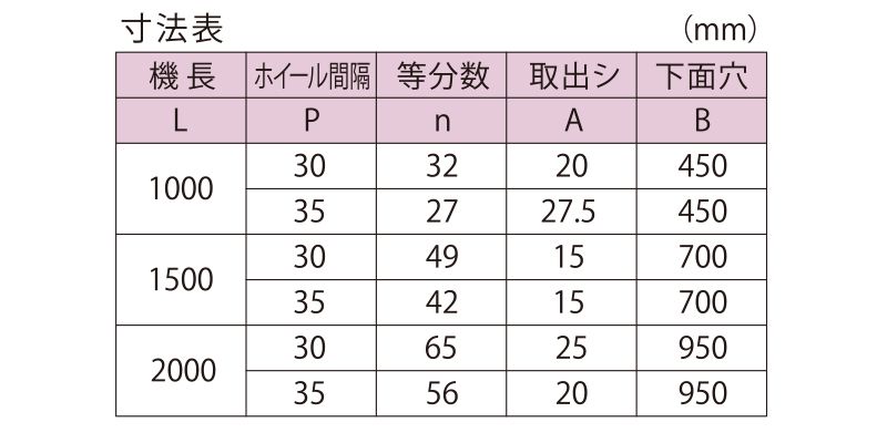 寸法表　WK-26PMO　ホイールコンベヤ　片持ちホイールコンベヤ　グラビティコンベヤ