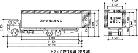 トラック許容範囲(参考図)